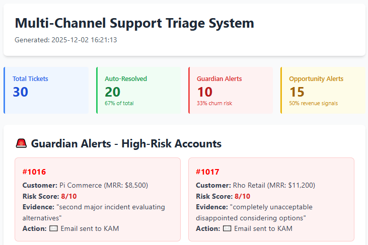 𝗟&rsquo;𝗜𝗔 𝗽𝗿𝗲𝗻𝗱 𝗹𝗲𝘀 𝗱𝗲́𝗰𝗶𝘀𝗶𝗼𝗻𝘀 𝗾𝘂𝗲 𝘃𝗼𝘂𝘀 𝗮𝘃𝗲𝘇 𝗱𝗼𝗰𝘂𝗺𝗲𝗻𝘁𝗲́𝗲𝘀. 𝗟&rsquo;𝗵𝘂𝗺𝗮𝗶𝗻 𝗽𝗿𝗲𝗻𝗱 les autres
